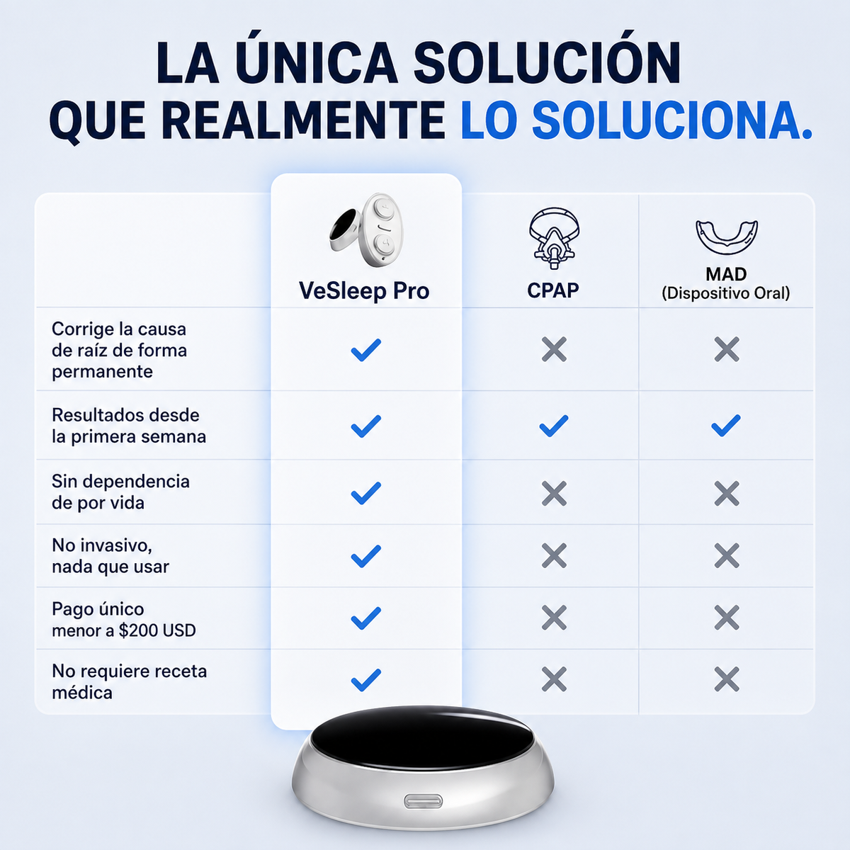 VeSleep Pro: elimina ronquidos y apnea del sueño.