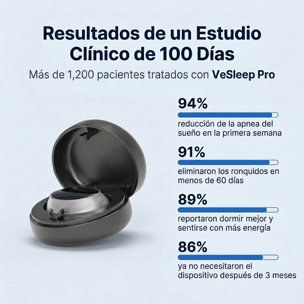 VeSleep Pro: elimina ronquidos y apnea del sueño.