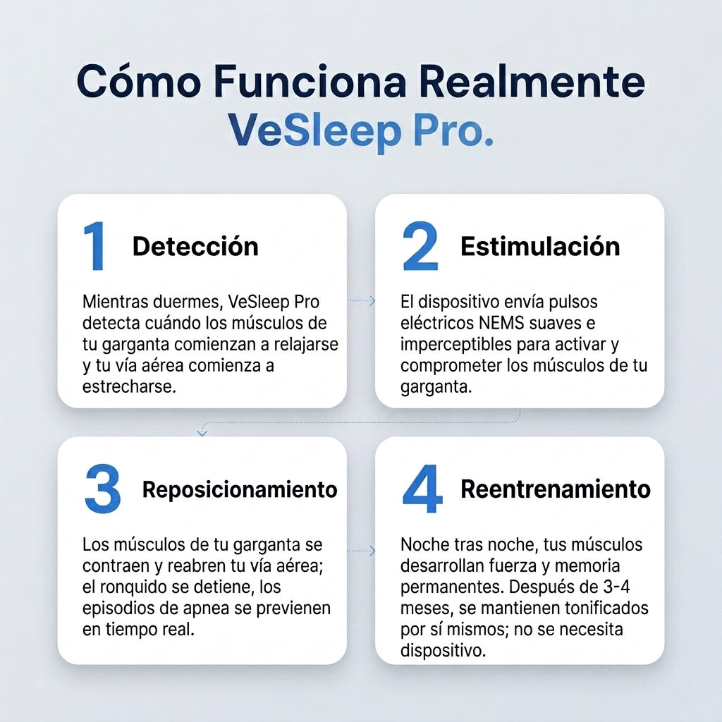VeSleep Pro: elimina ronquidos y apnea del sueño.