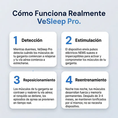 VeSleep Pro: elimina ronquidos y apnea del sueño.